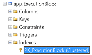 indexed primary key on sql table